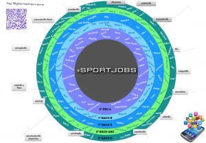 Ready, steady, GO, 3\u00baESO! \u2013 Gloria Herrero