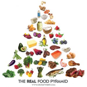 Real-Food-Pyramid1